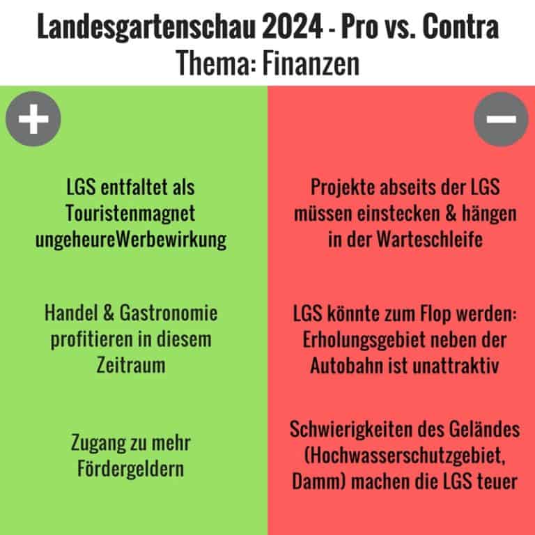 Der Landesgartenschau-Entscheid: die Pro- & Contra-Gegenüberstellung